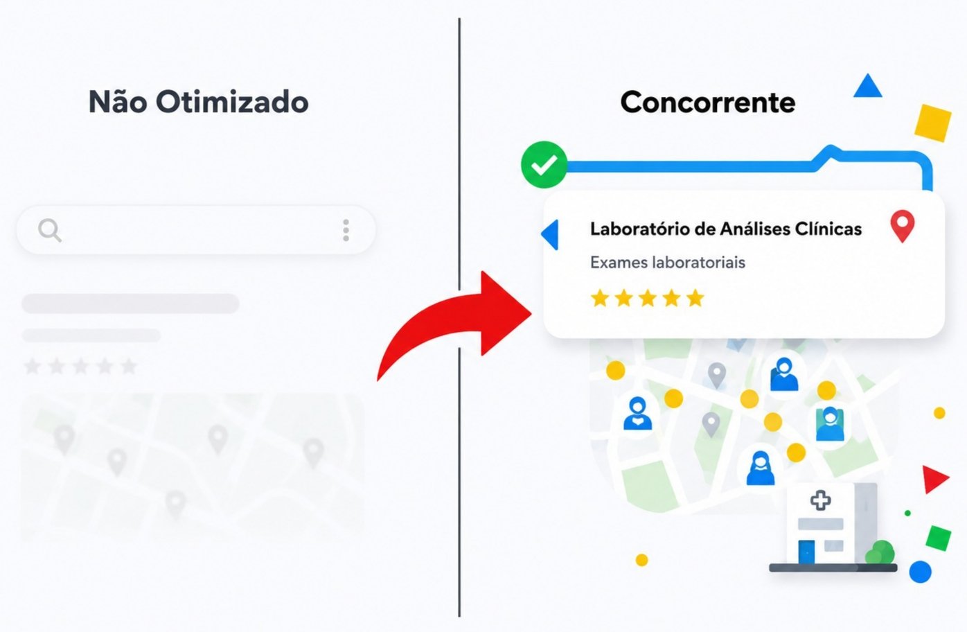 Comparativo visual entre perfil não otimizado e concorrente bem posicionado